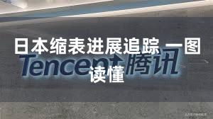 日本缩表进展追踪 一图读懂