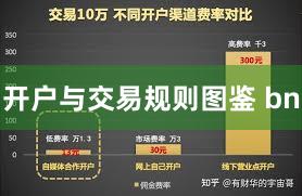 开户与交易规则图鉴 bn