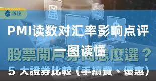 PMI读数对汇率影响点评 一图读懂
