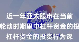 近一年亚太股市在当前热点快速轮动时期里中杠杆资金的投资行为深
